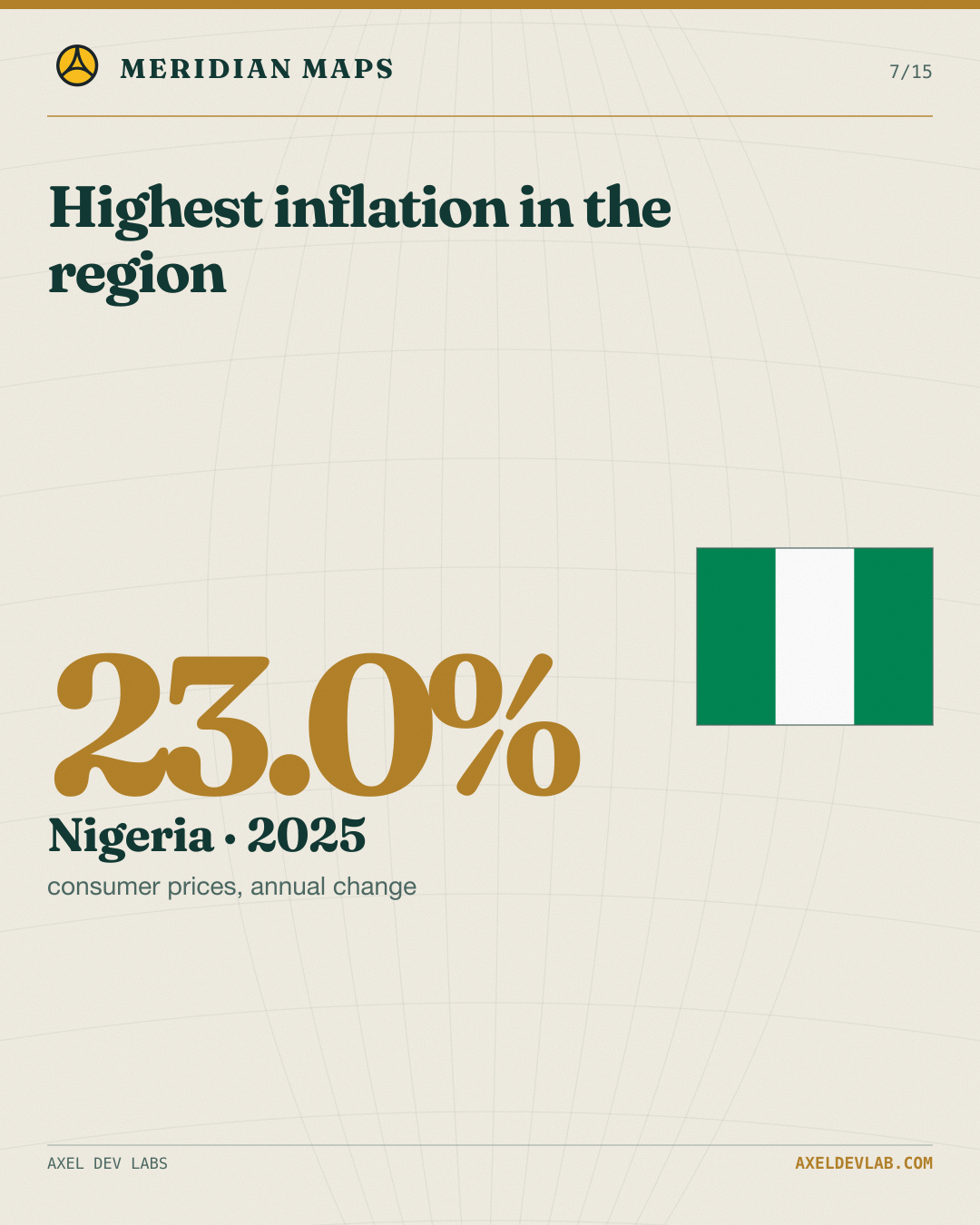 Highest inflation in the region