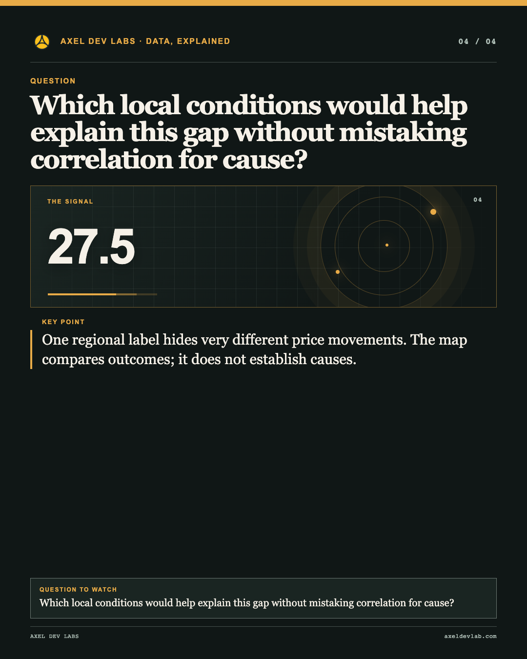 Which local conditions would help explain this gap without mistaking correlation for cause?