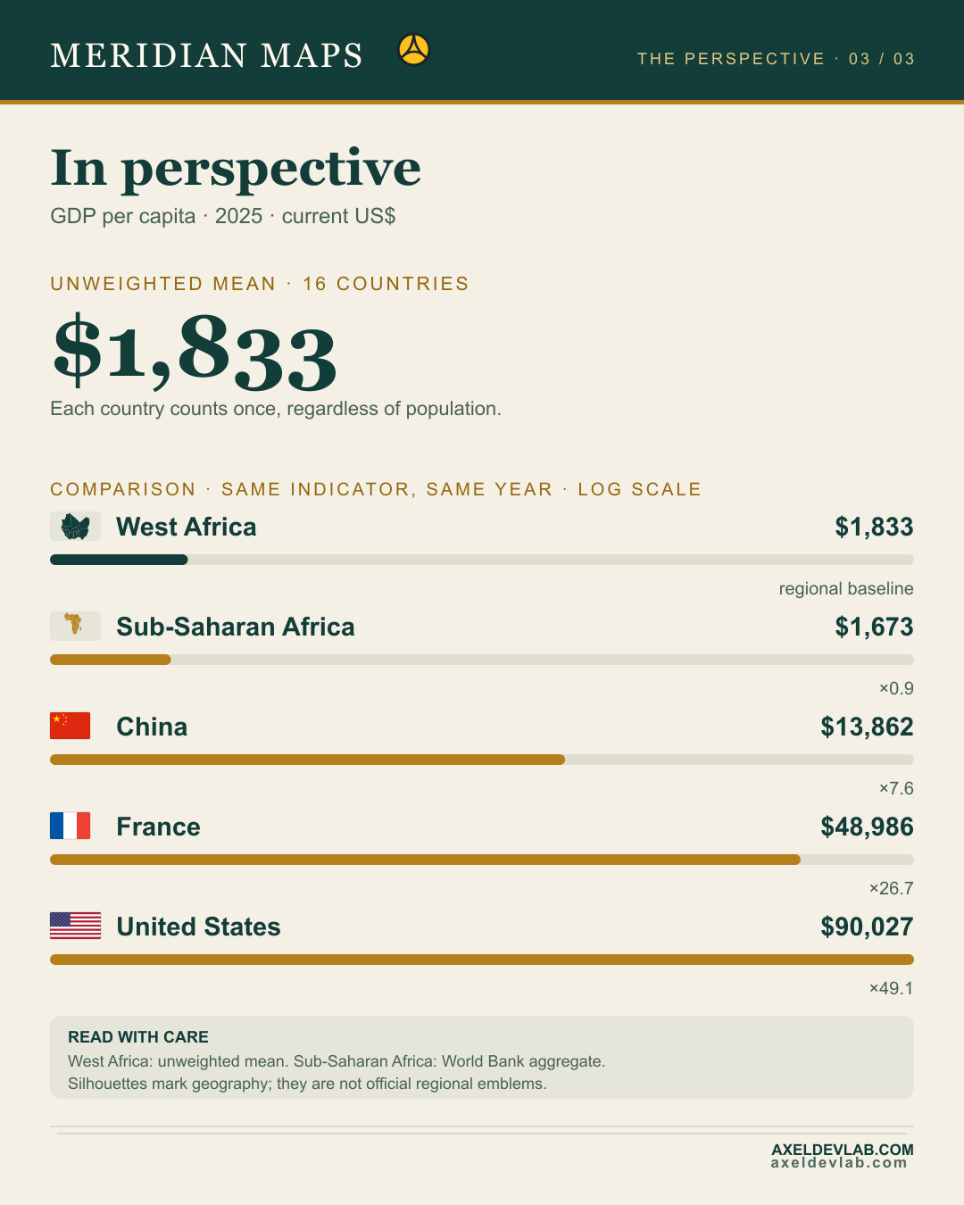 What GDP per capita leaves out