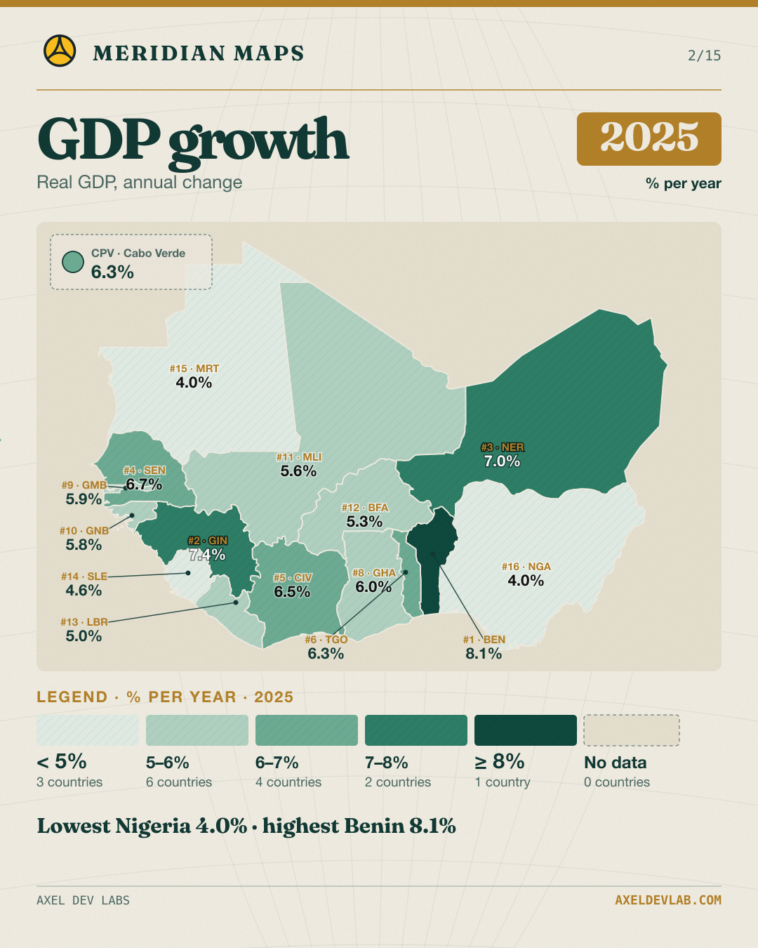 GDP growth 2025