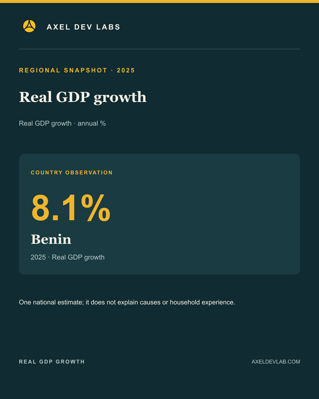 Real GDP growth · regional finding