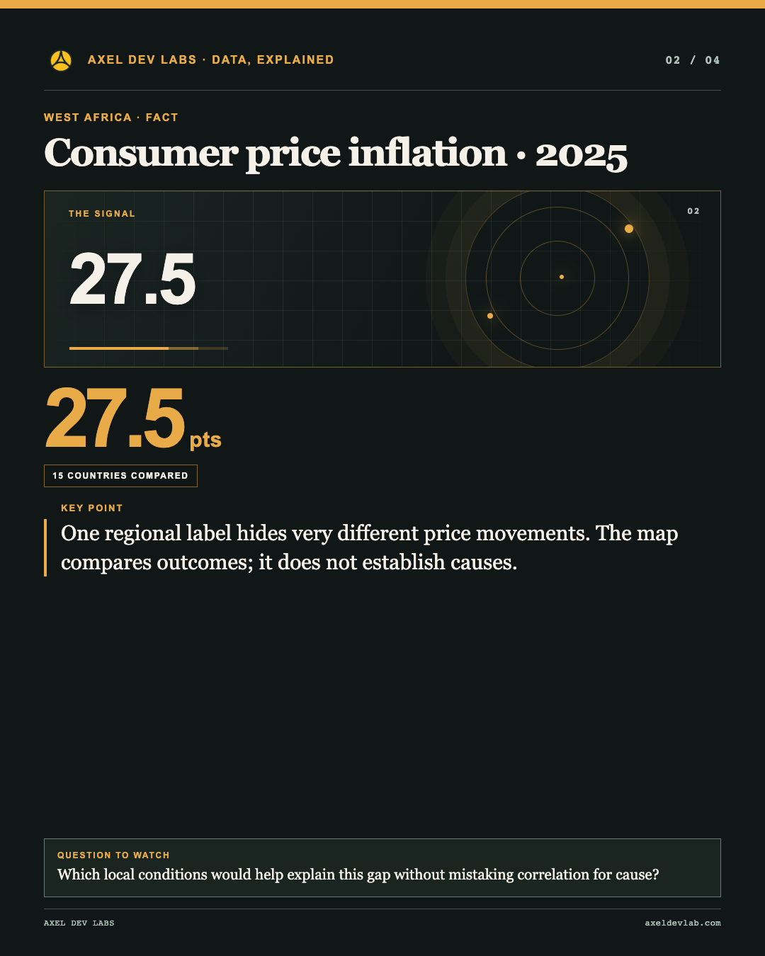 Consumer price inflation · 2025