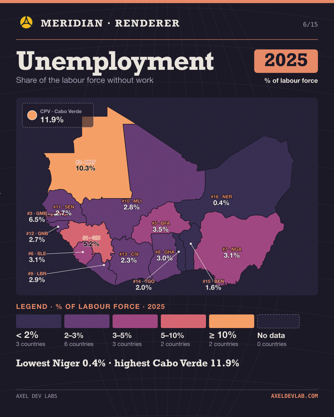 Unemployment 2025