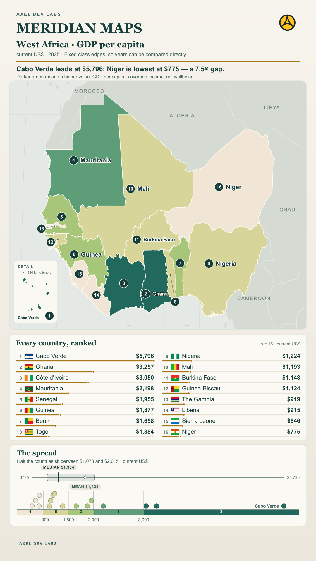 GDP per capita · 2025