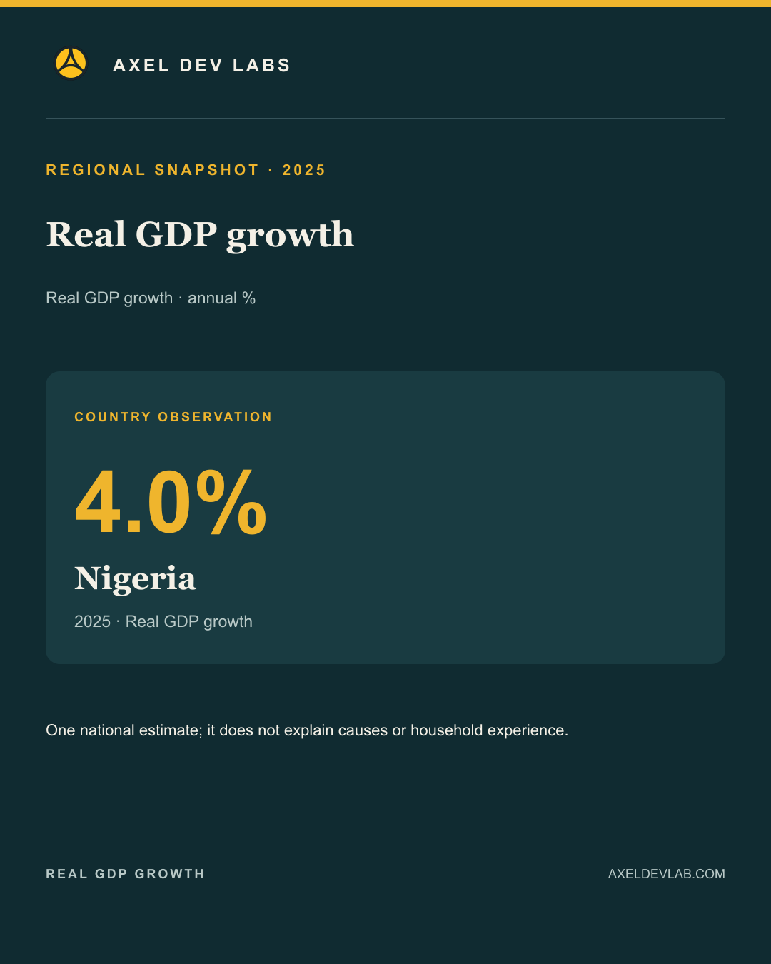 Real GDP growth · regional finding