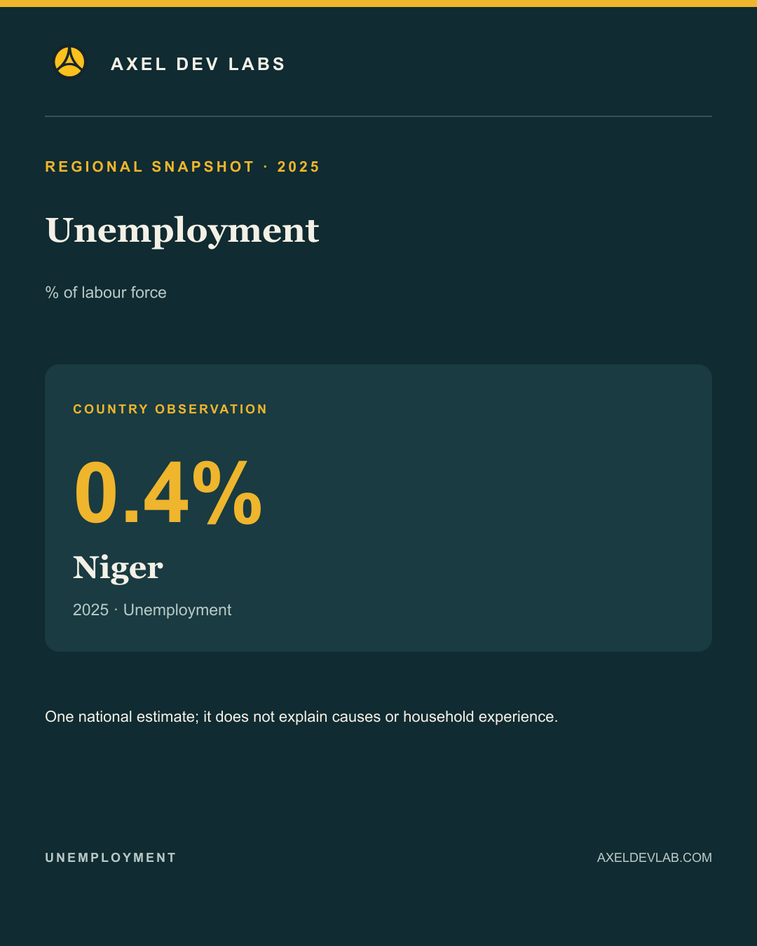 Unemployment · regional finding