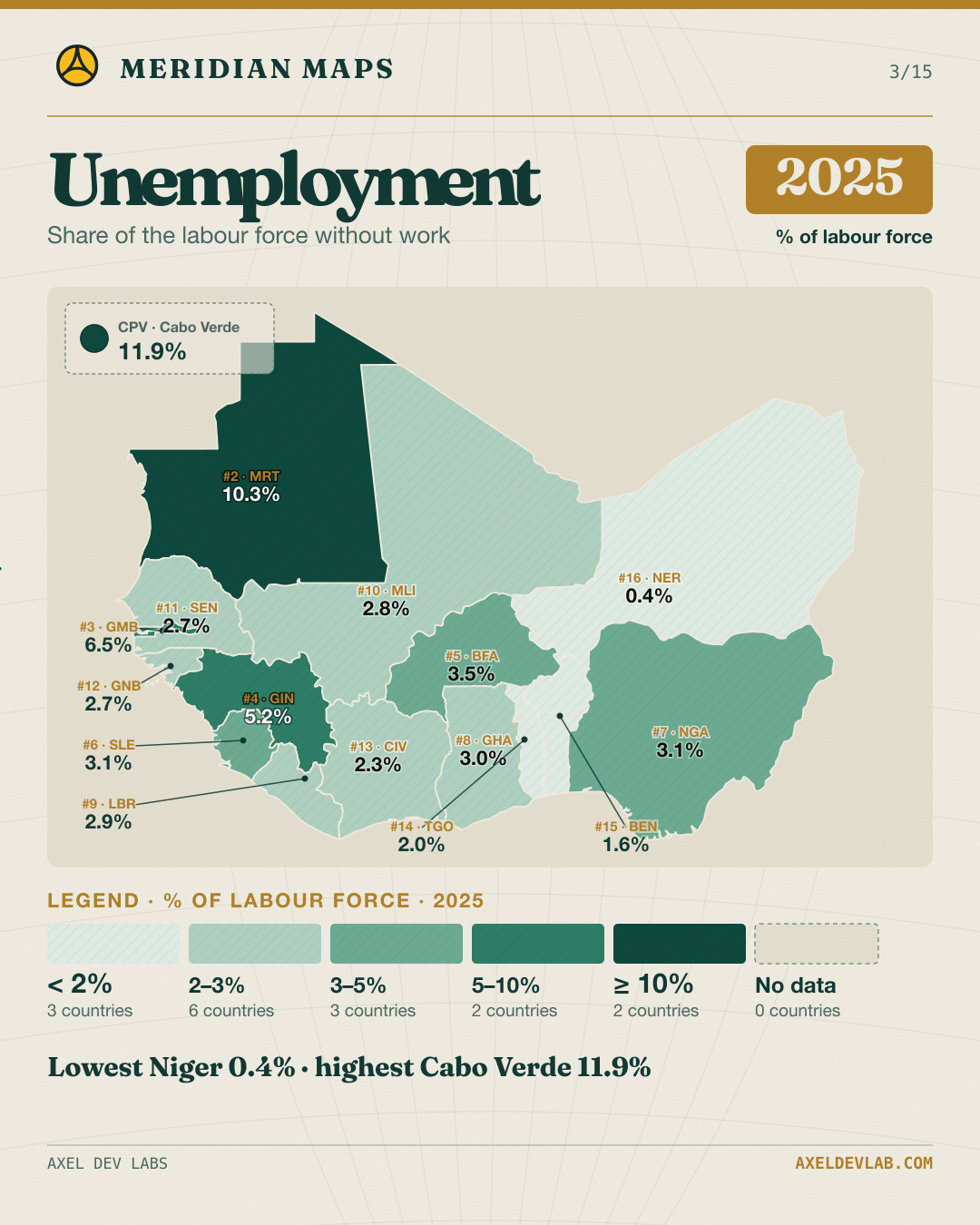 Unemployment · 2025