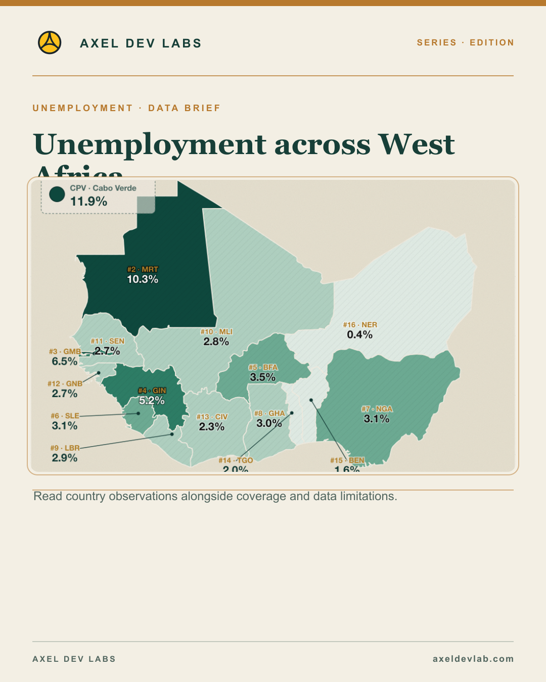 Unemployment across West Africa