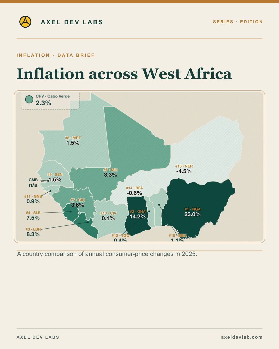 Inflation across West Africa