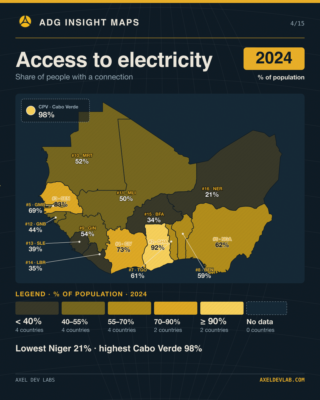 Access to electricity 2024