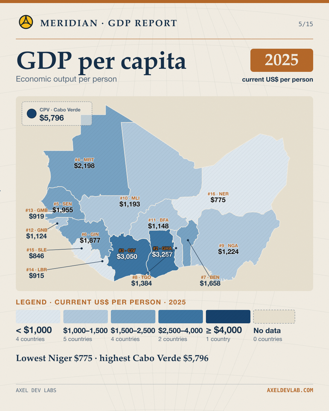 GDP per capita · 2025