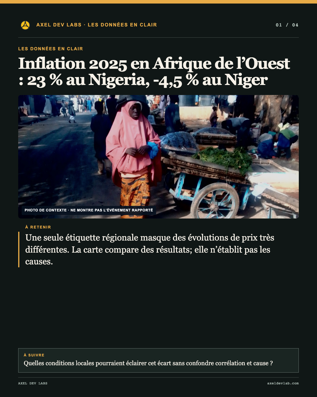 Inflation 2025 en Afrique de l’Ouest : 23 % au Nigeria, -4,5 % au Niger