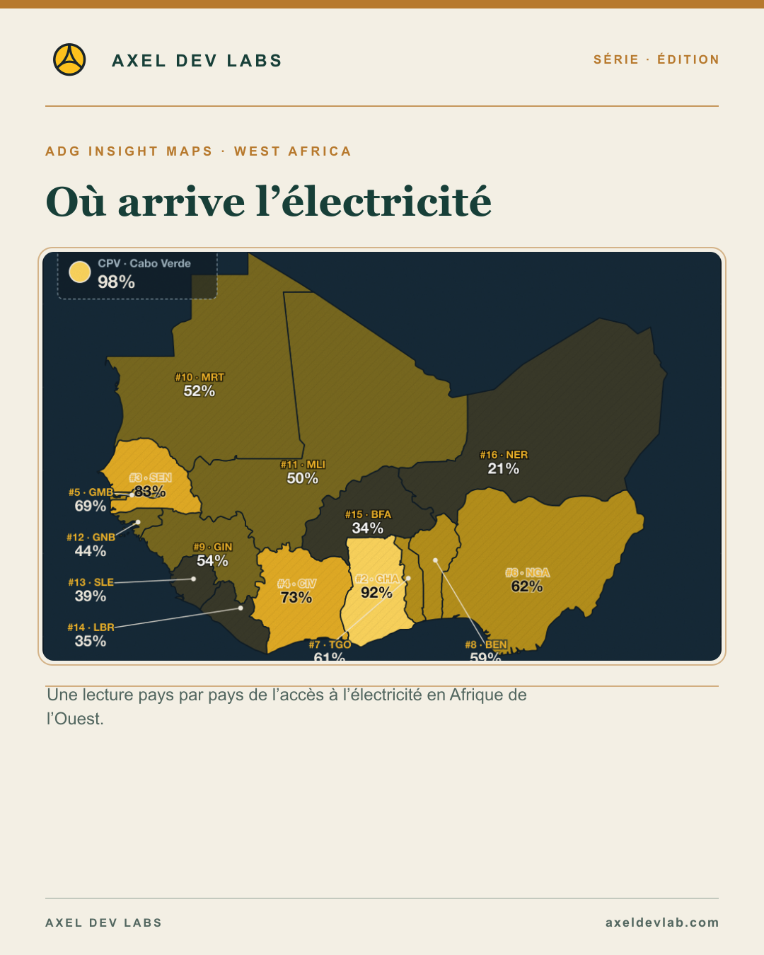 Où arrive l’électricité
