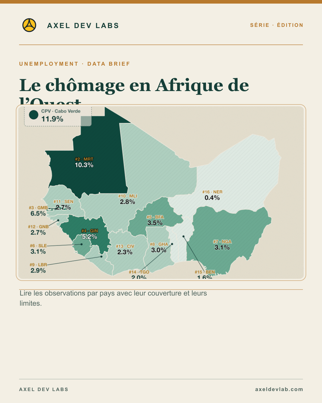 Le chômage en Afrique de l’Ouest