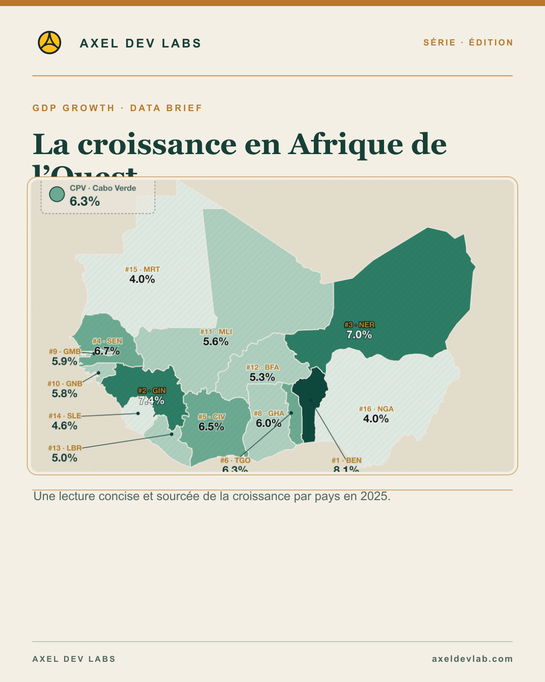 La croissance en Afrique de l’Ouest