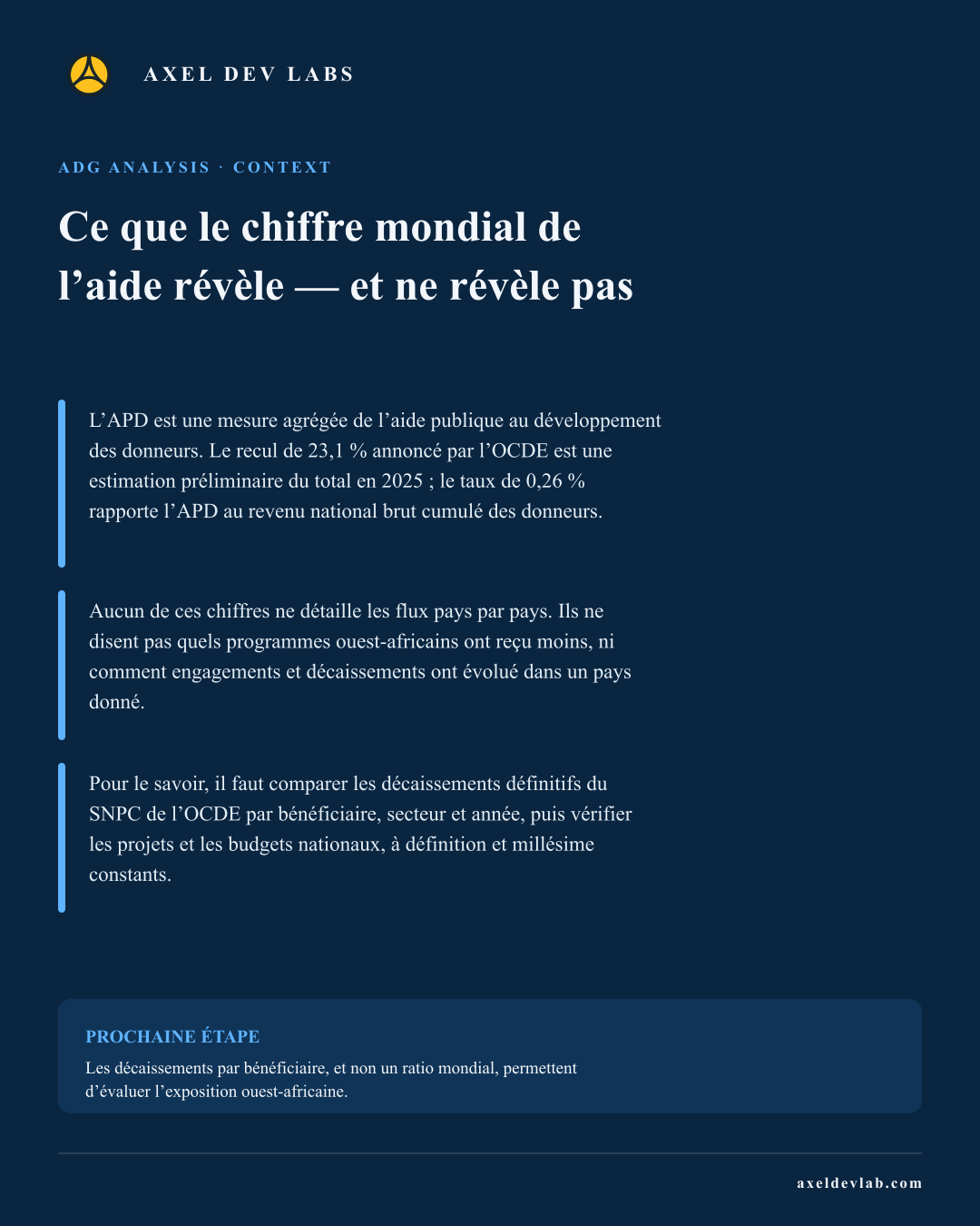 Ce que le chiffre mondial de l’aide révèle — et ne révèle pas