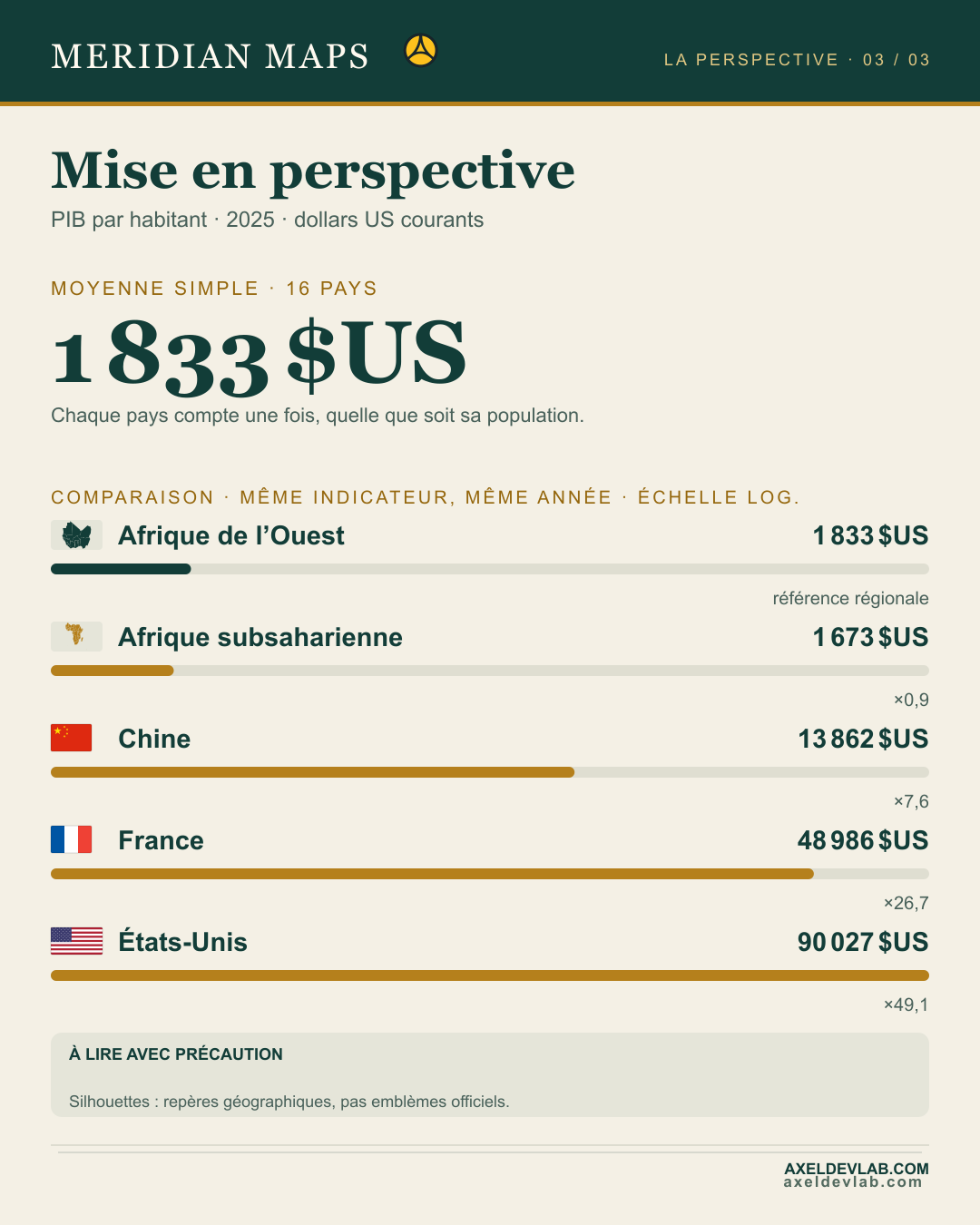 What GDP per capita leaves out