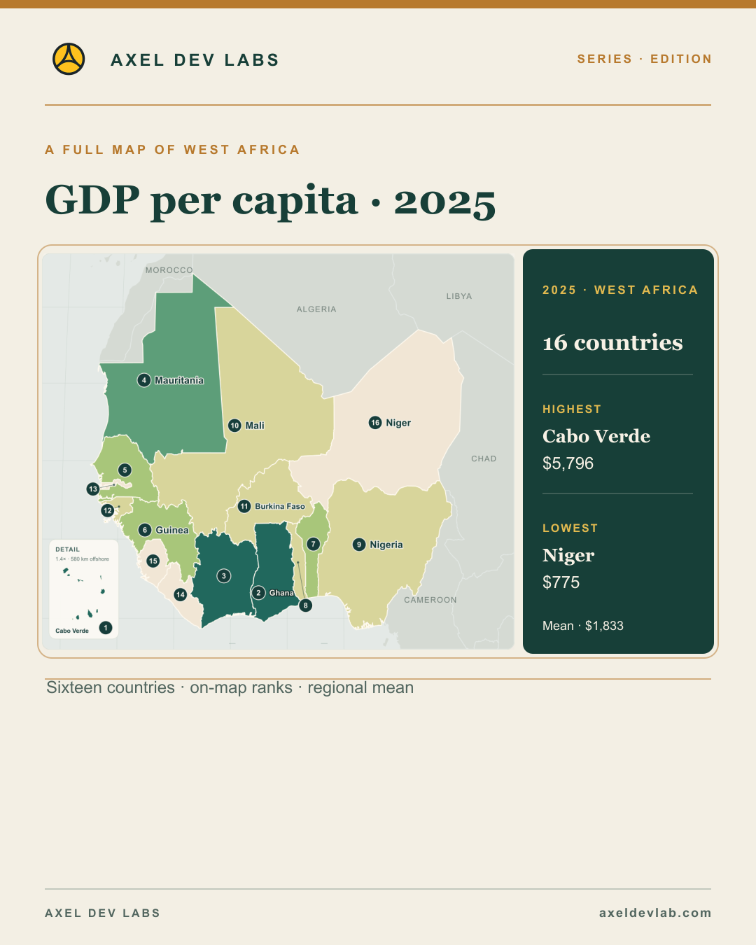 GDP per capita · 2025