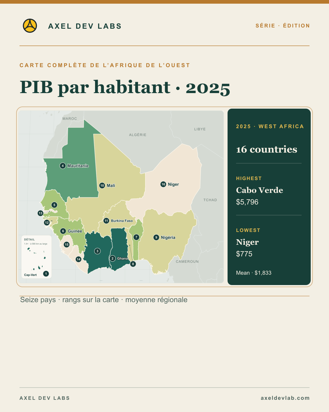 PIB par habitant · 2025