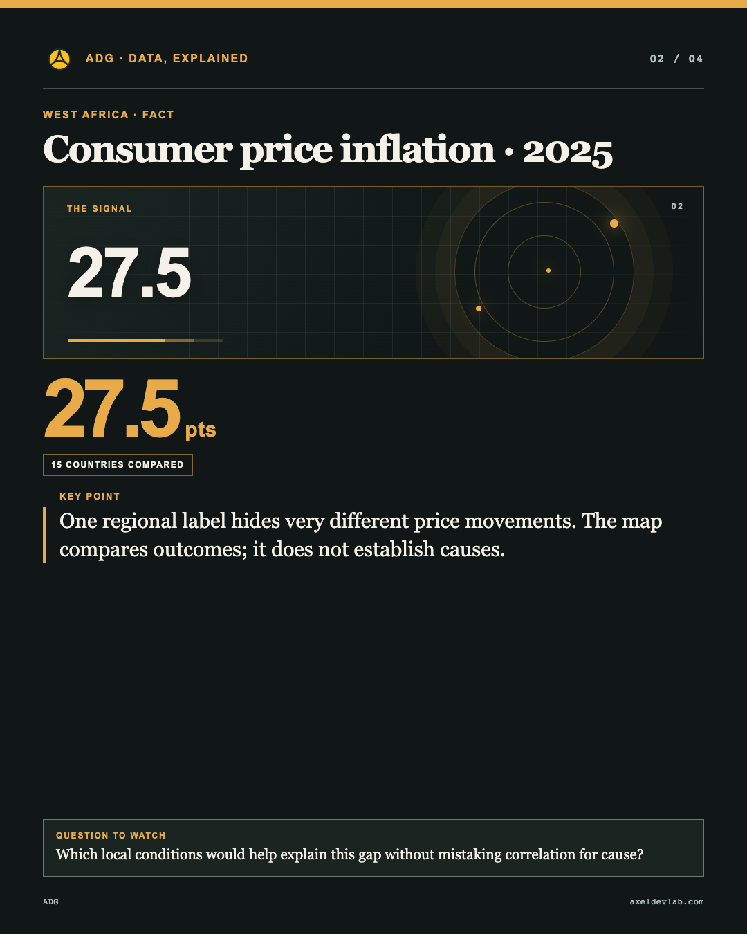 Consumer price inflation · 2025