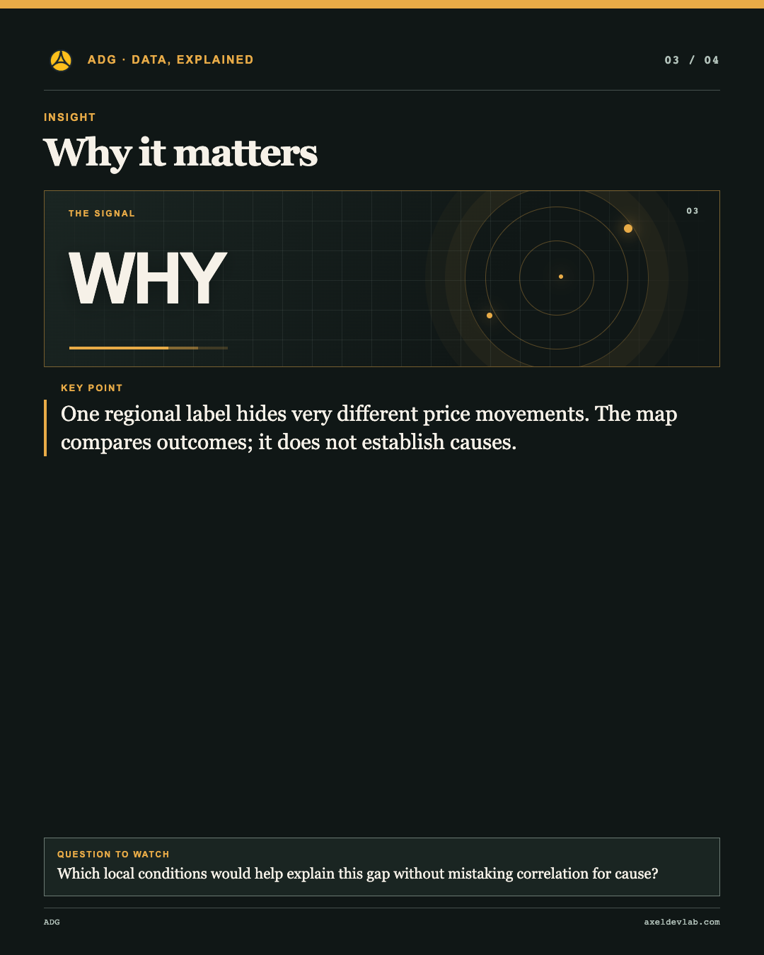 Why it matters