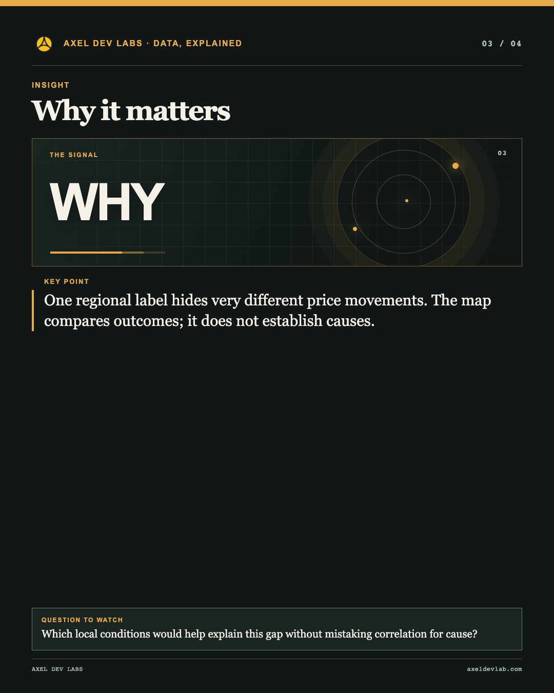 Why it matters