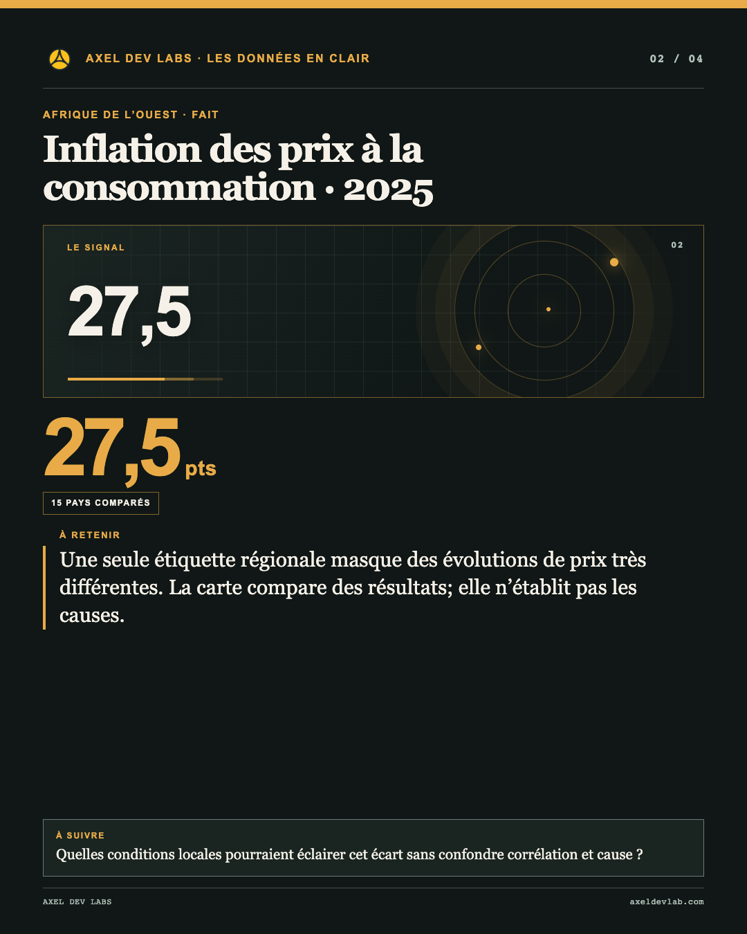 Inflation des prix à la consommation · 2025