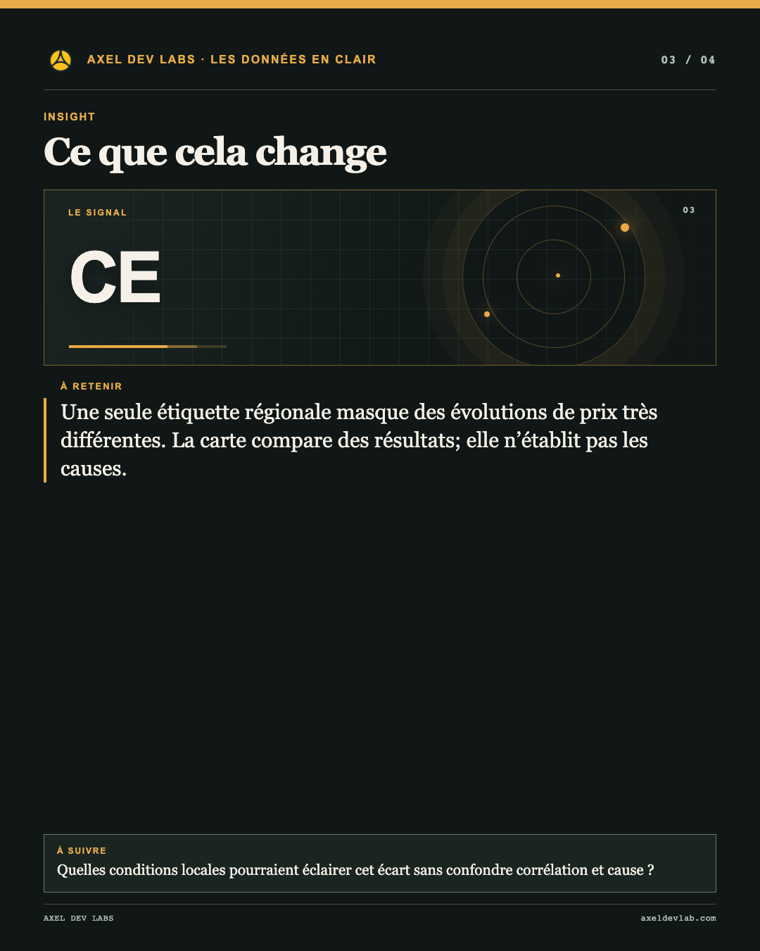 Ce que cela change