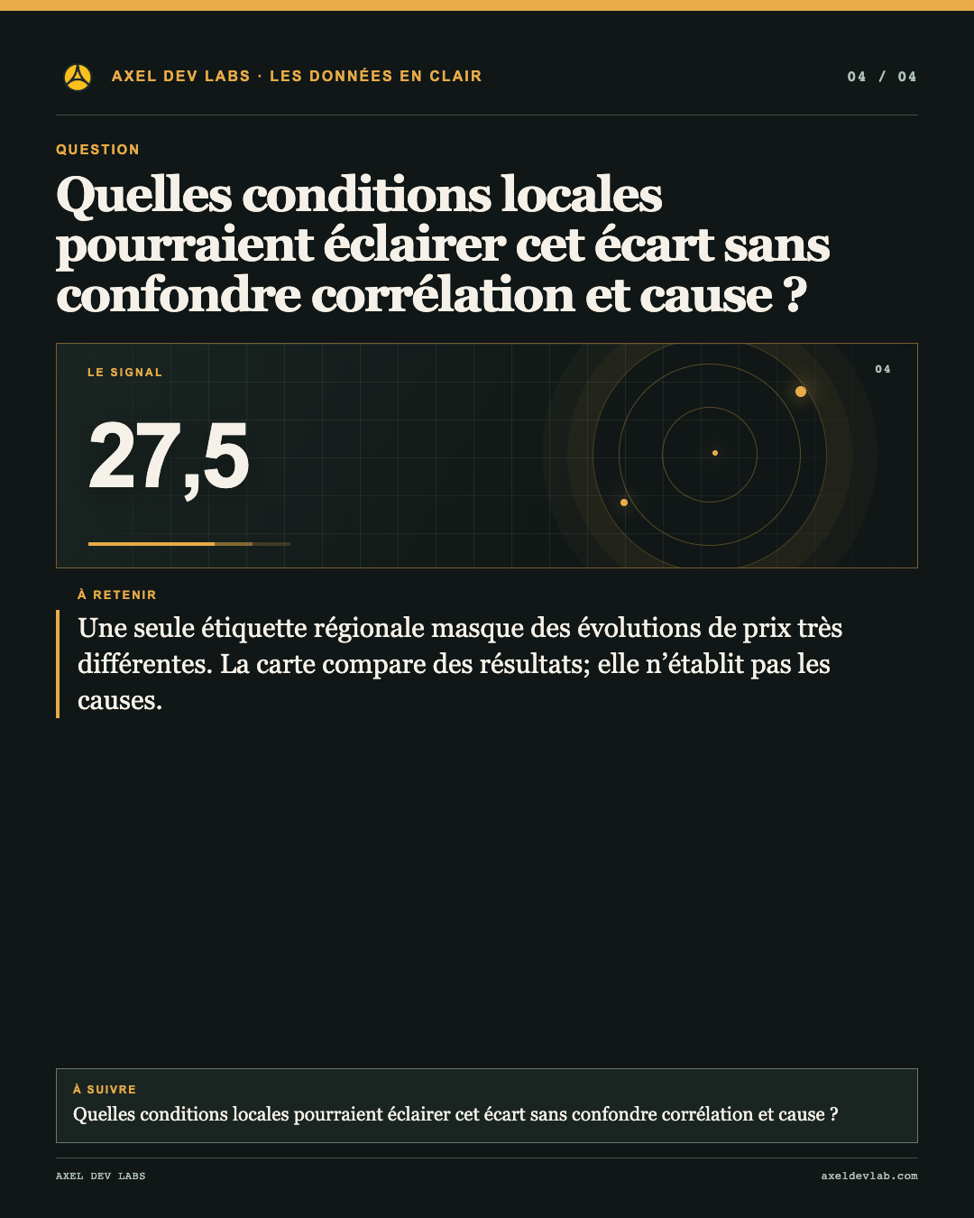 Quelles conditions locales pourraient éclairer cet écart sans confondre corrélation et cause ?