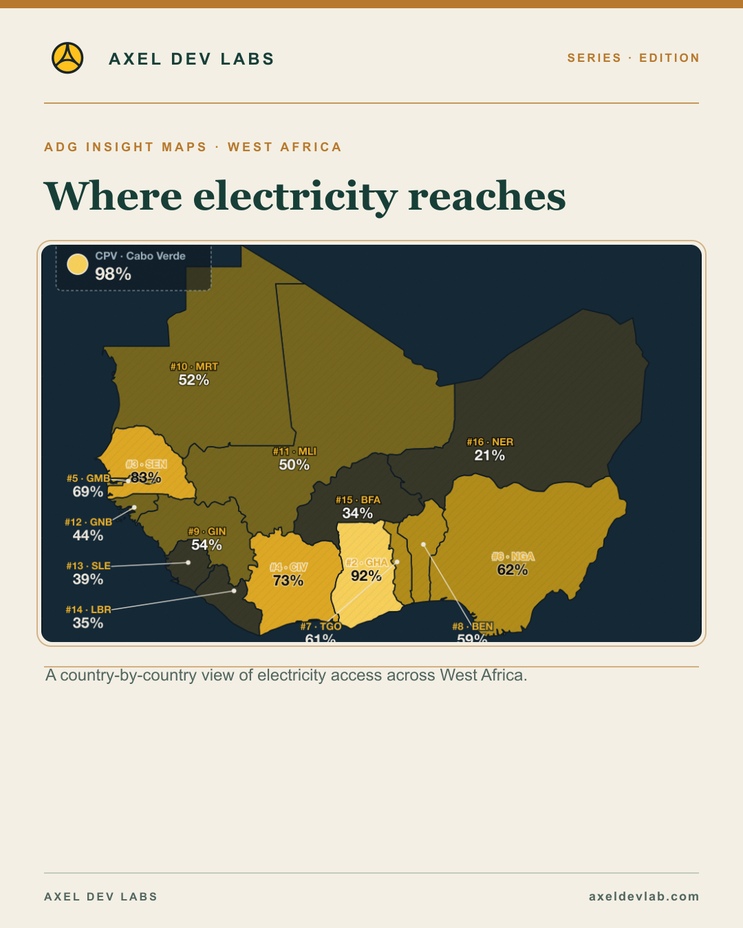 Where electricity reaches