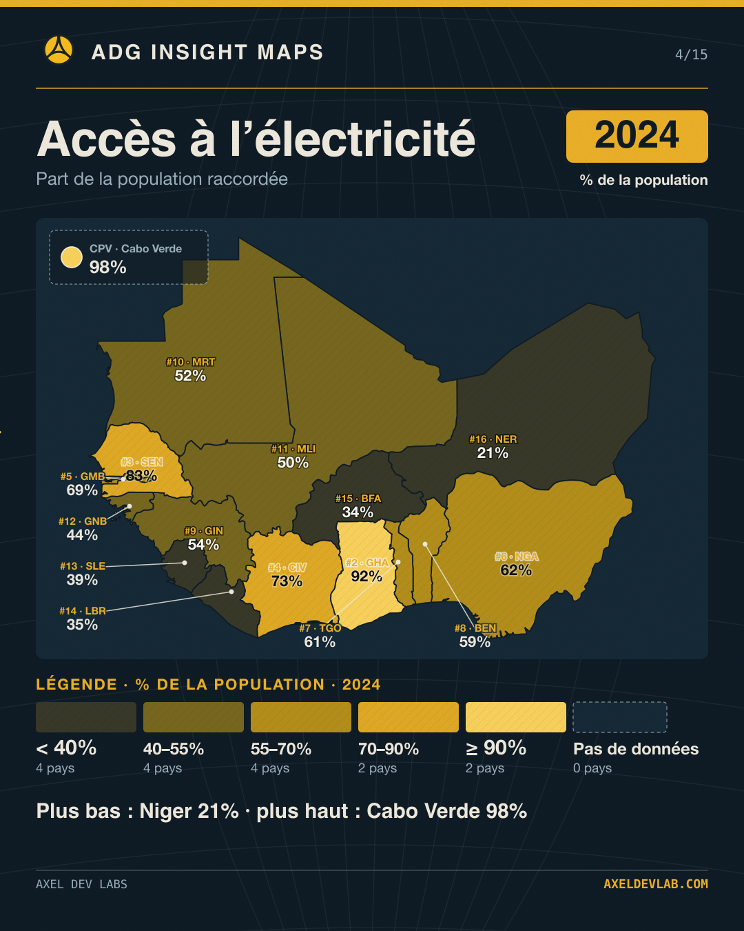 Accès à l’électricité 2024