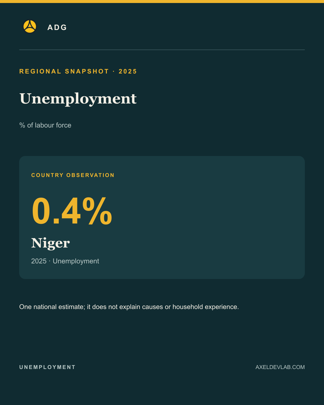 Unemployment · regional finding