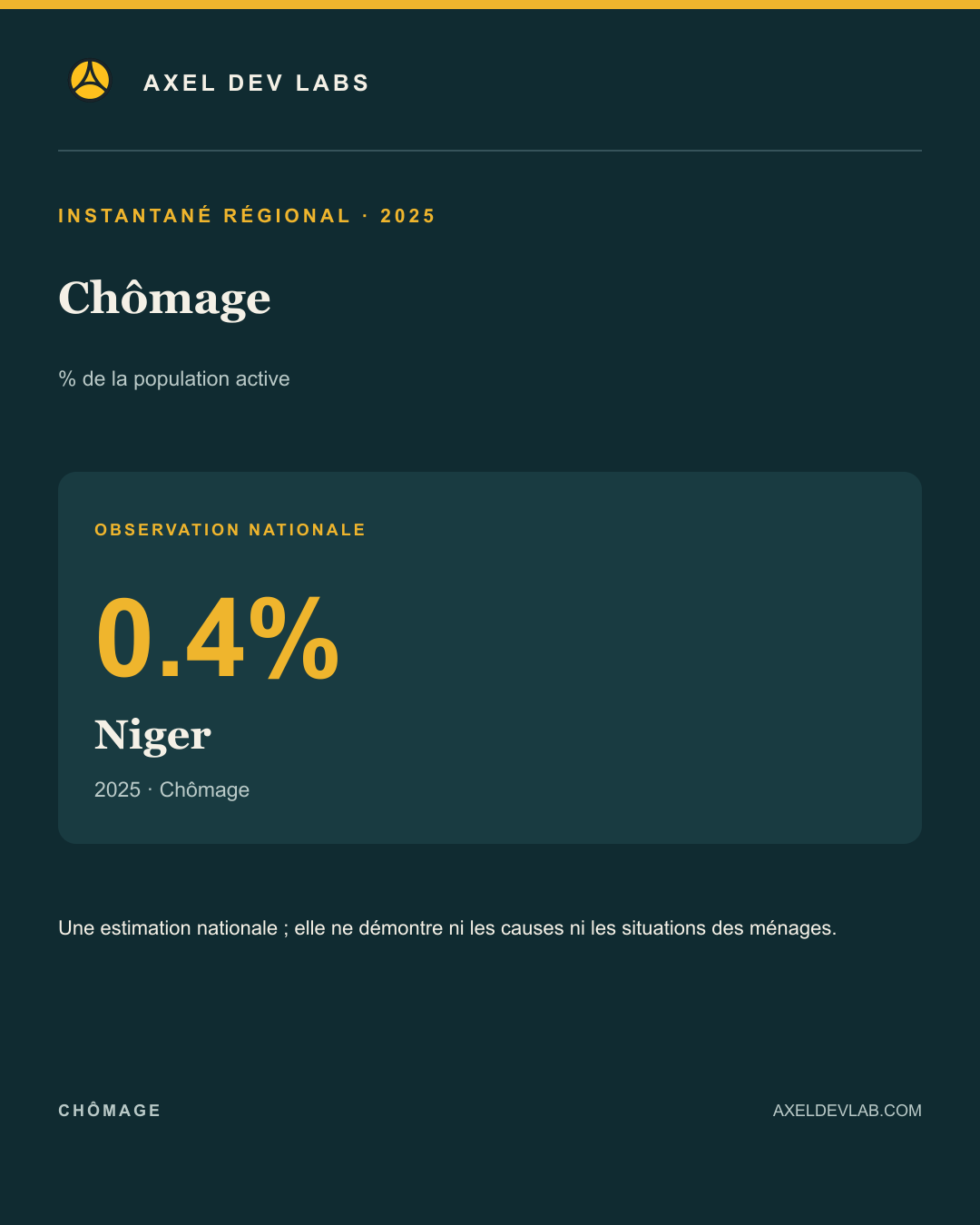 Chômage · résultat régional