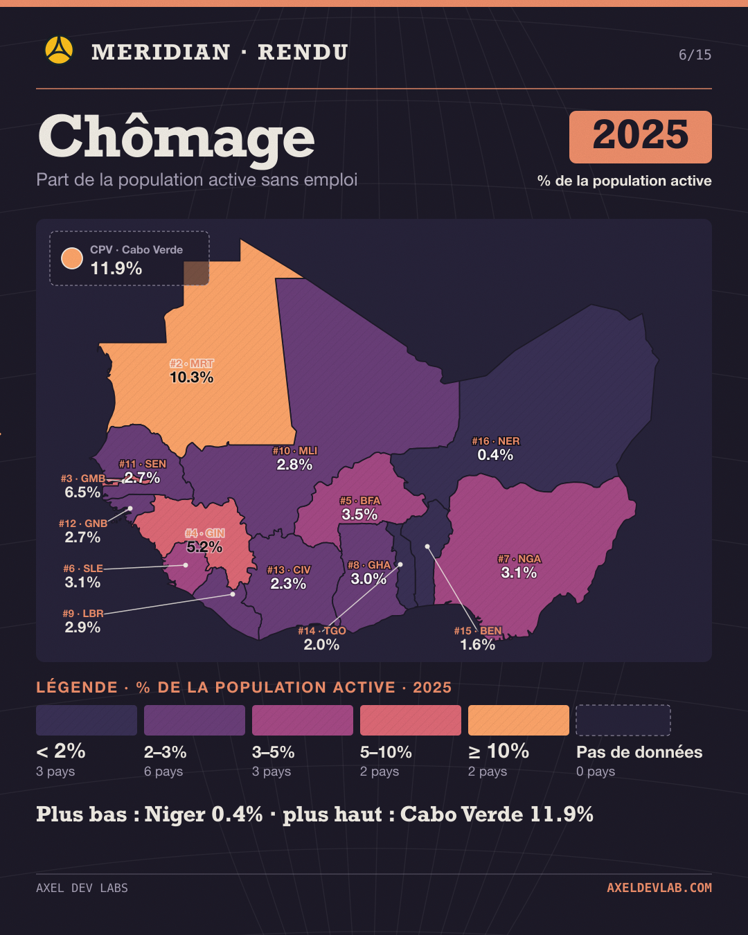 Chômage 2025