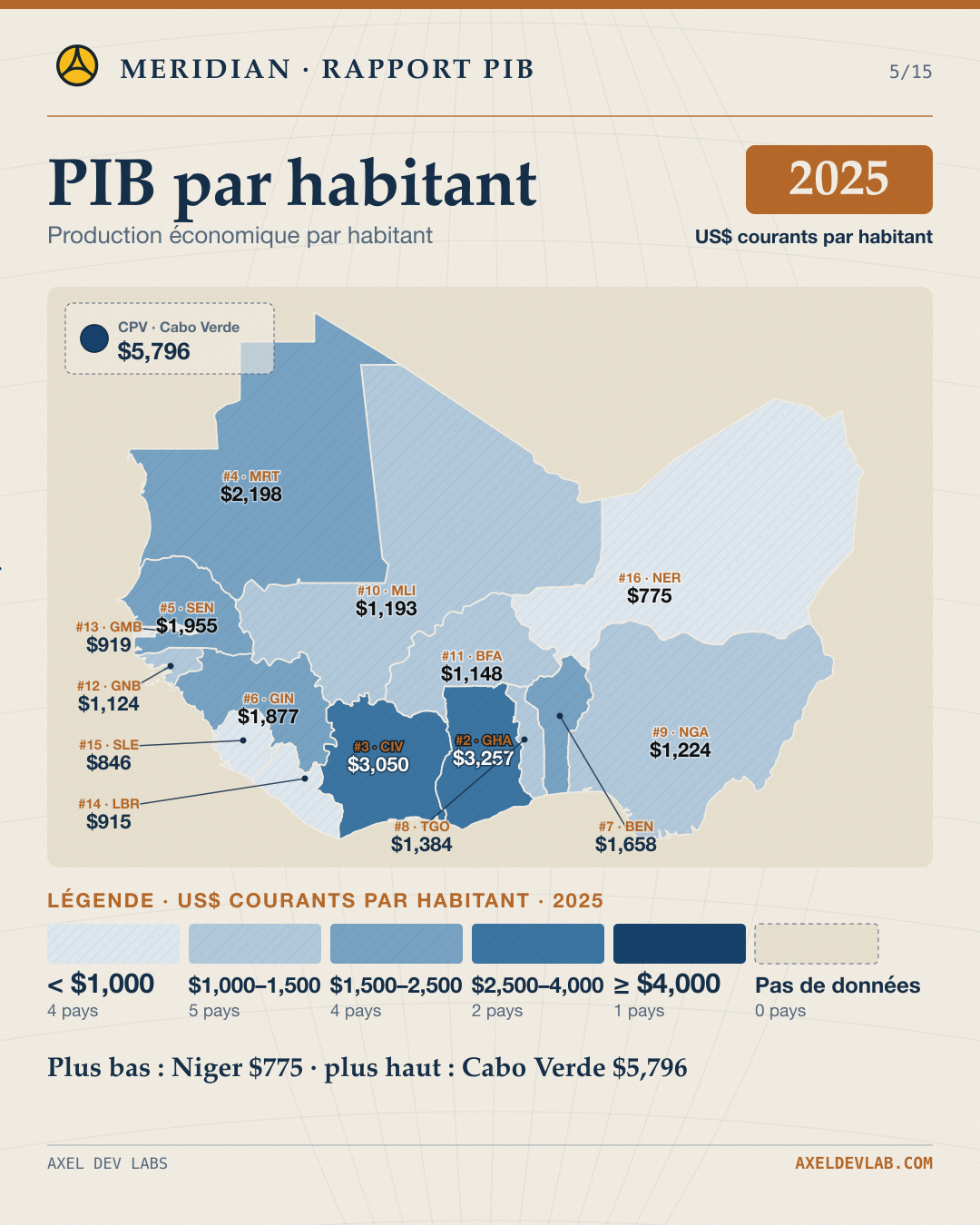 PIB par habitant 2025