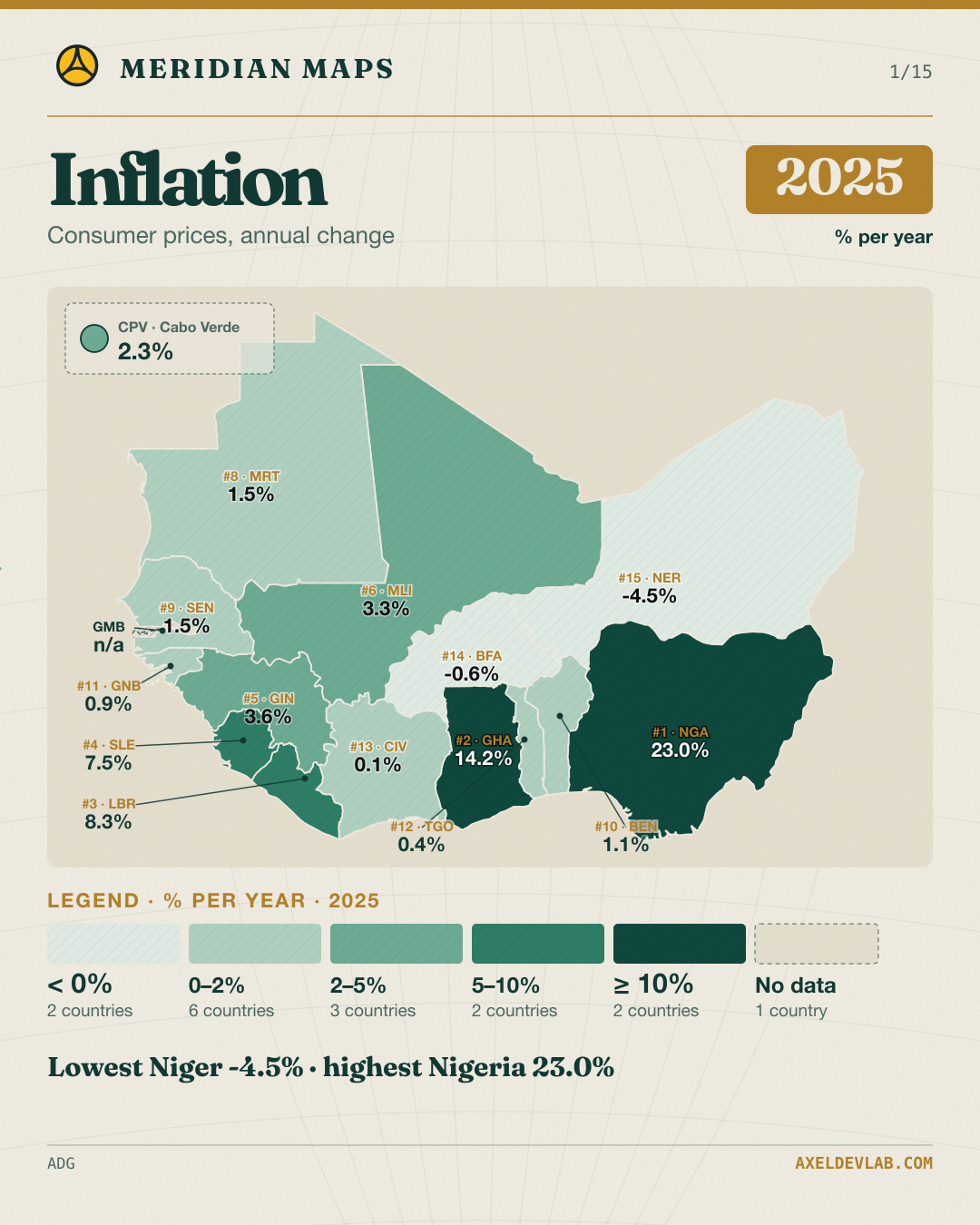 Inflation 2025