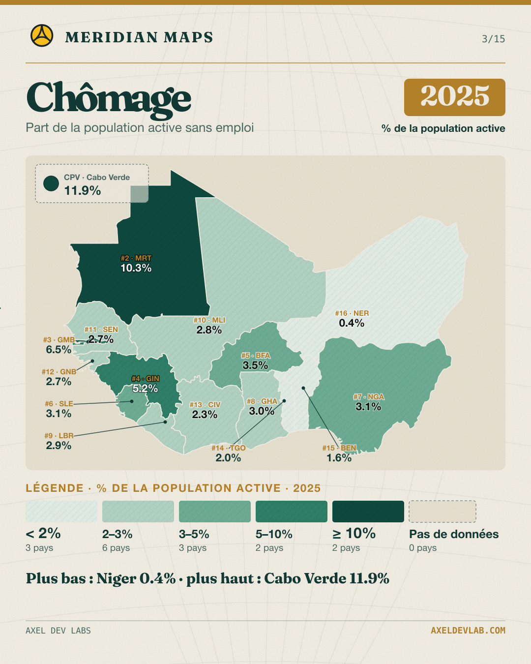 Chômage 2025