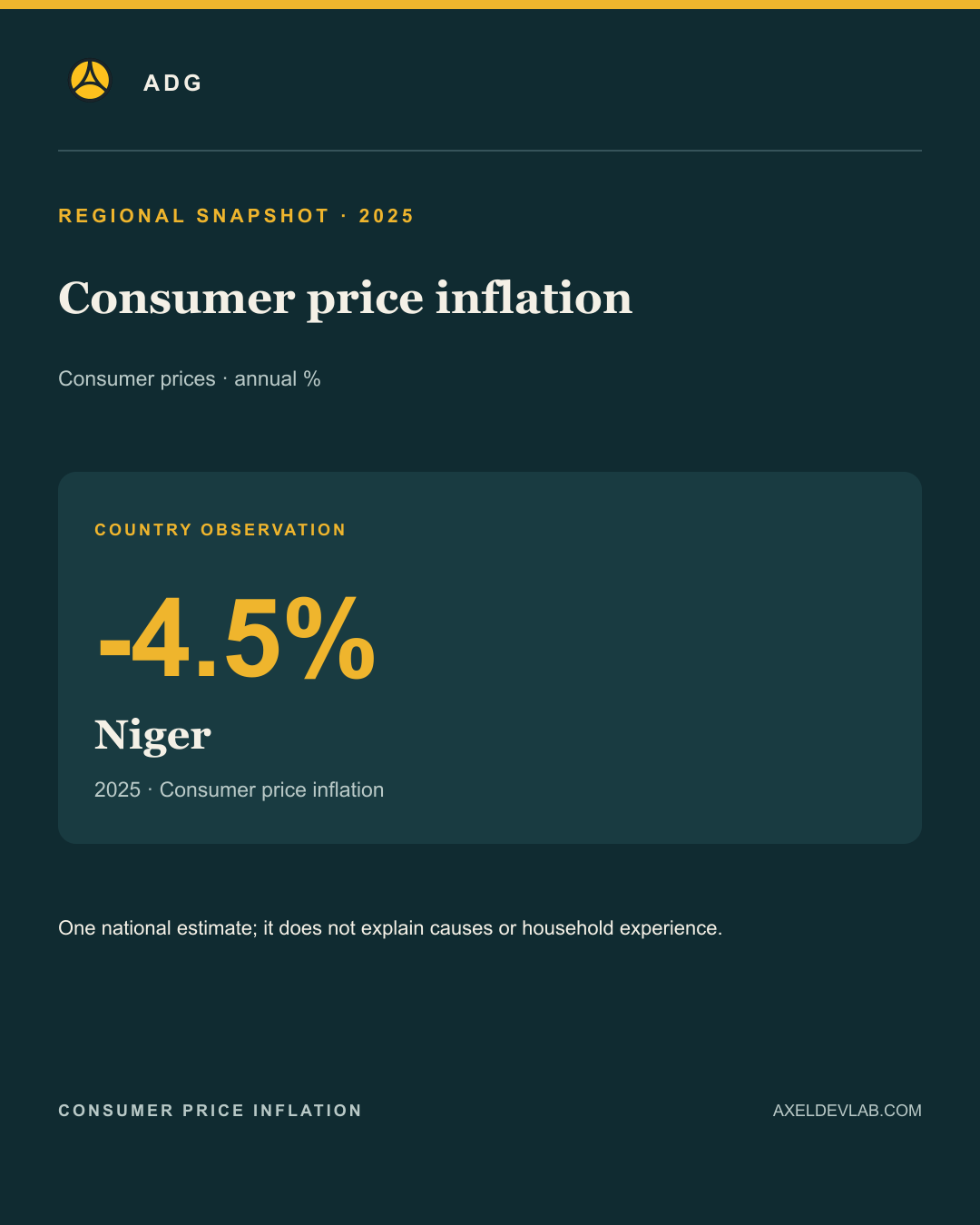Consumer price inflation · regional finding