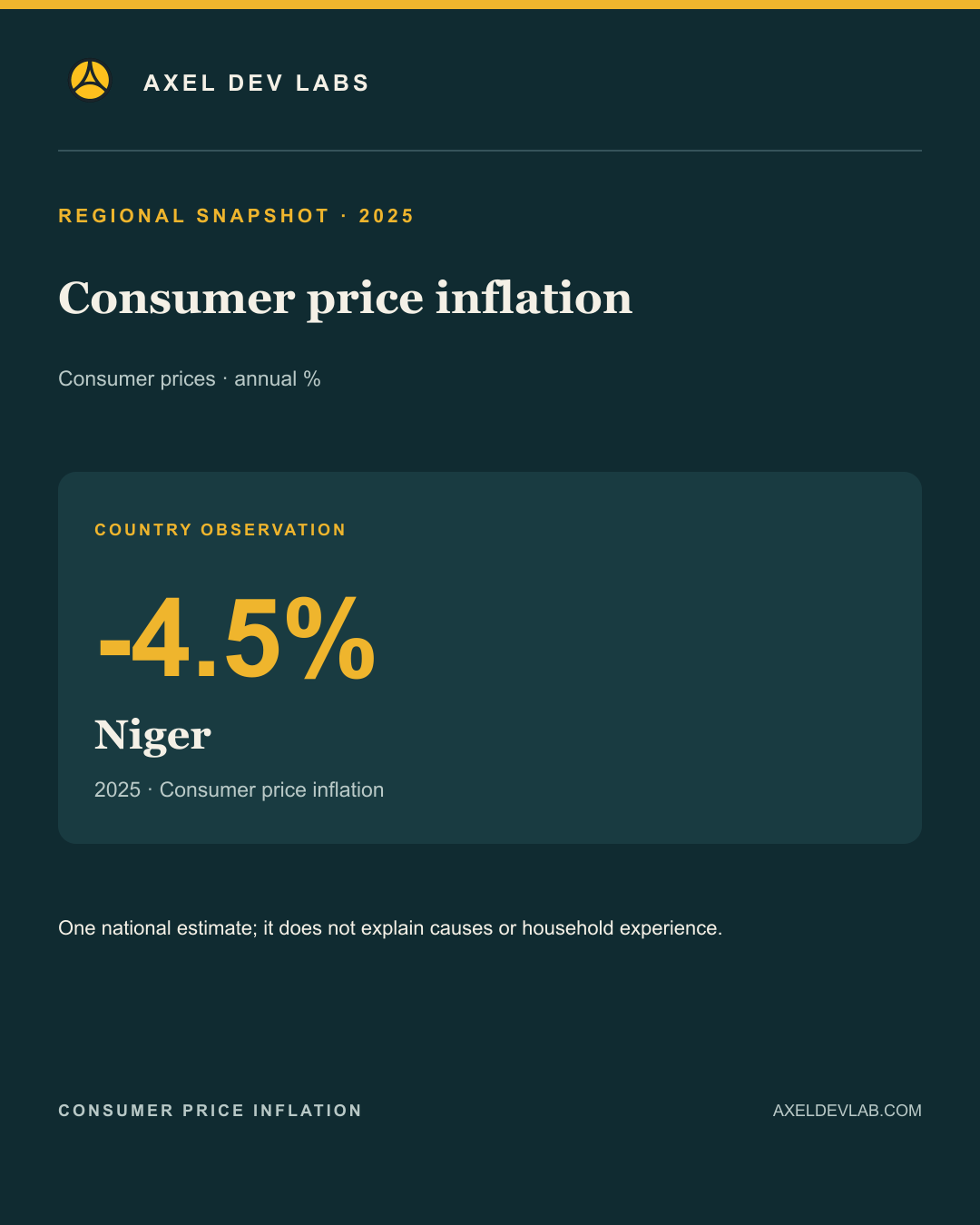 Consumer price inflation · regional finding