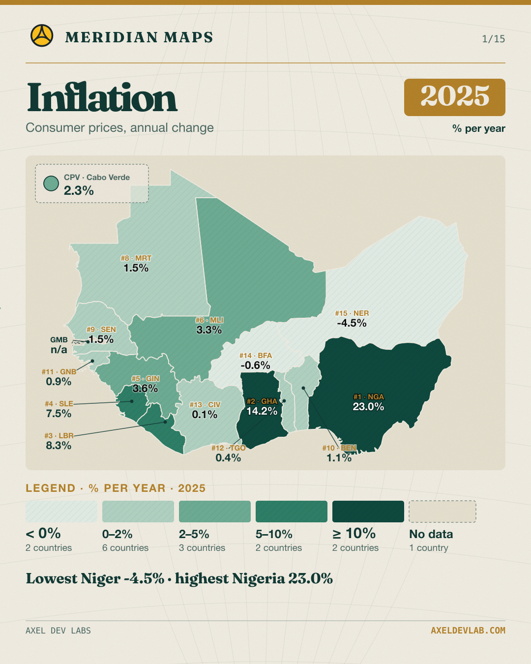 Consumer price inflation · 2025
