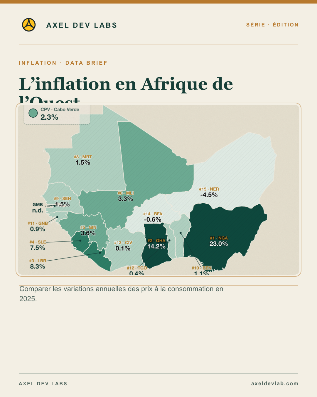 L’inflation en Afrique de l’Ouest