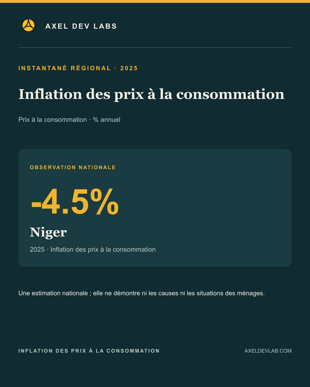 Inflation des prix à la consommation · résultat régional