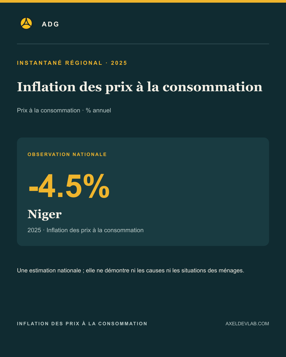Inflation des prix à la consommation · résultat régional