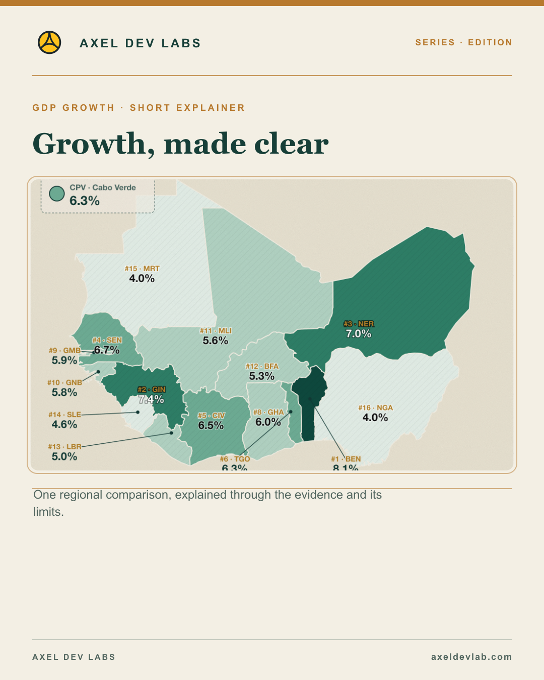 Growth, made clear