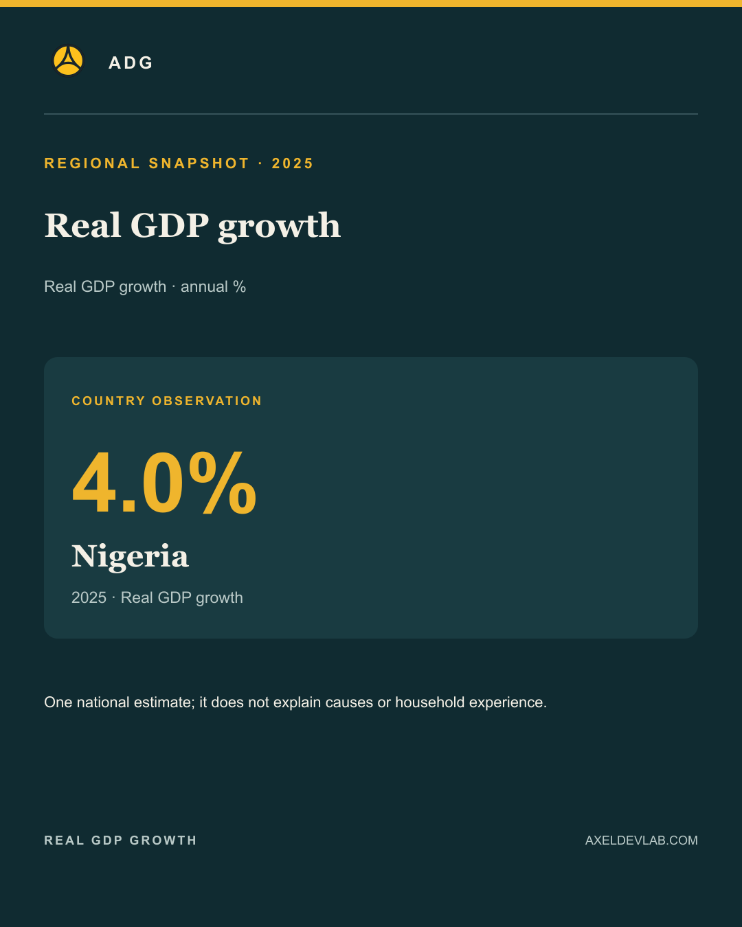 Real GDP growth · regional finding