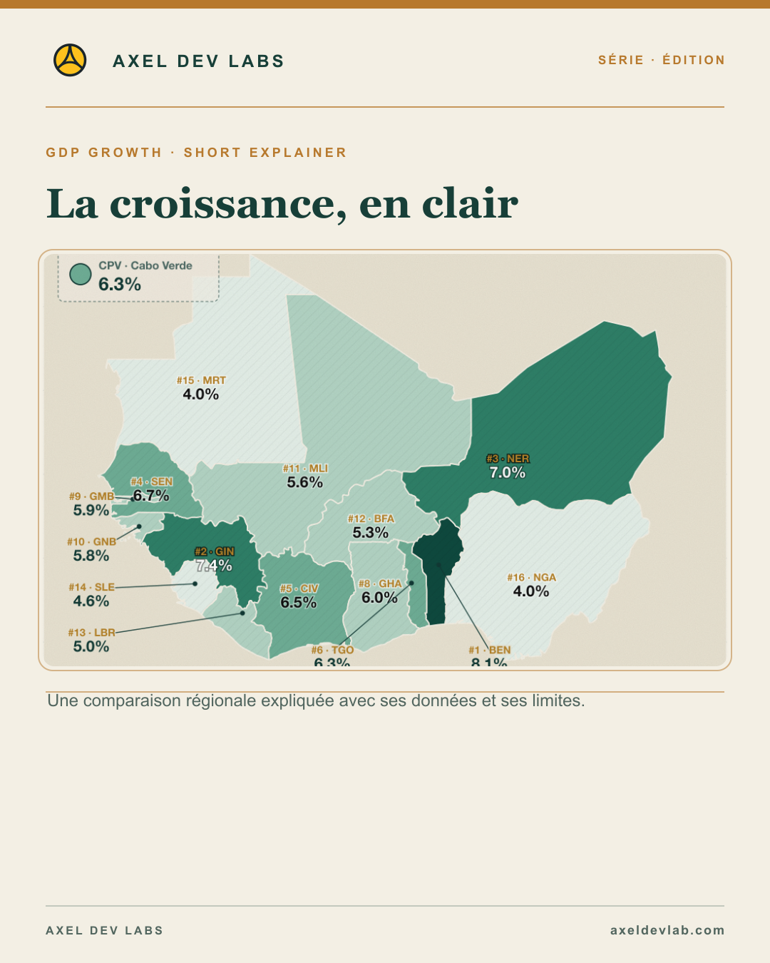 La croissance, en clair