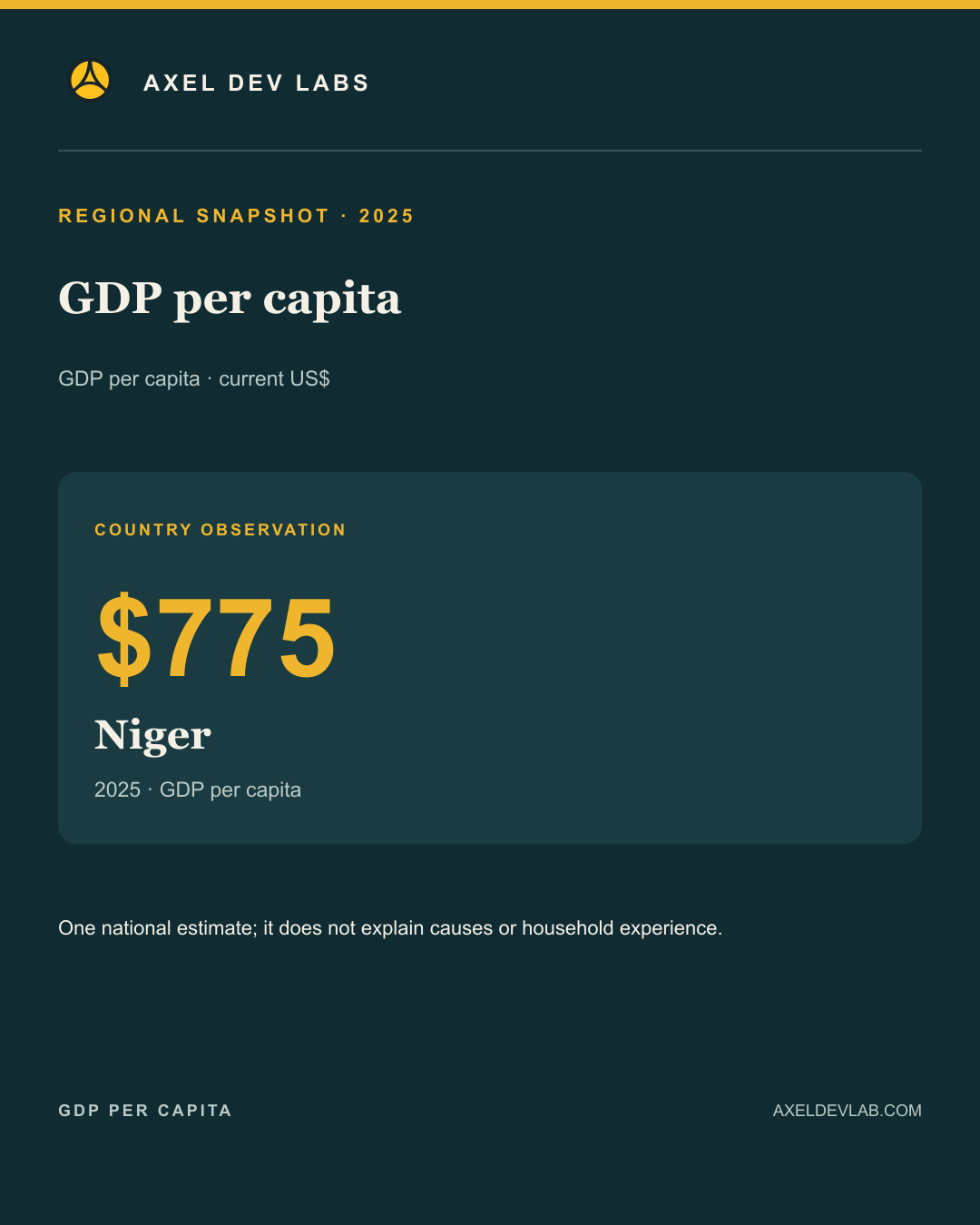 GDP per capita · regional finding