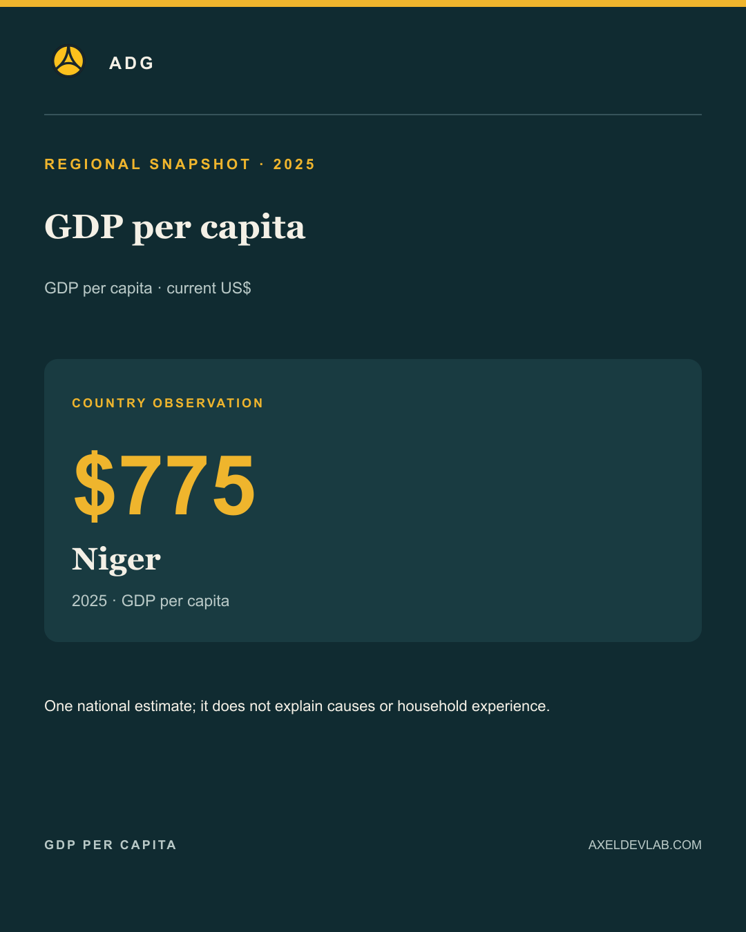 GDP per capita · regional finding