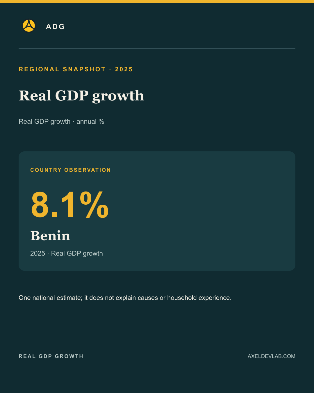 Real GDP growth · regional finding