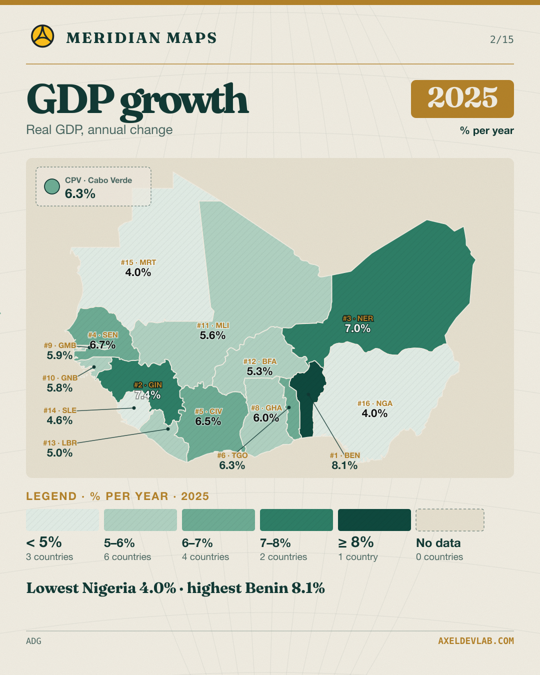 Real GDP growth · 2025